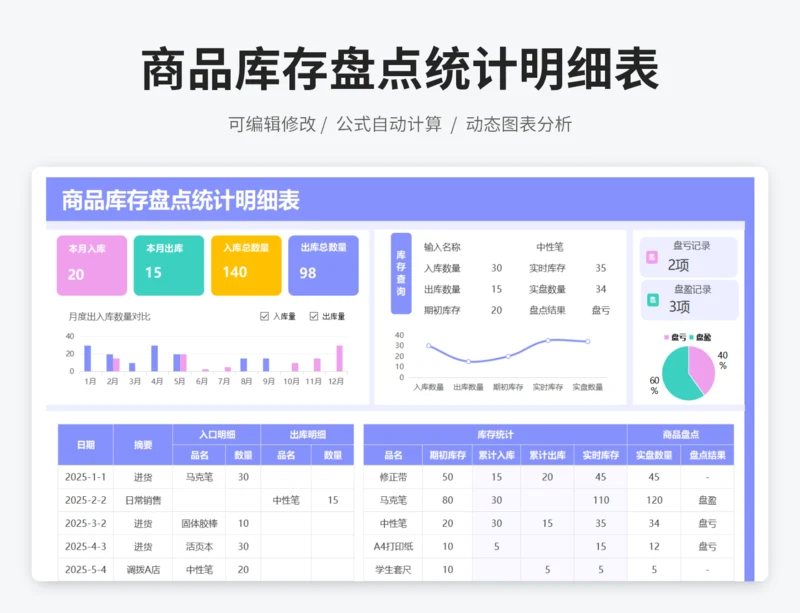 商品库存盘点统计明细表