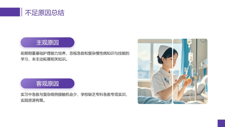 临床医学专业大学生职业生涯规划发展展示PPT模版