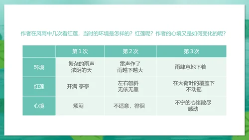 冰心《荷叶母亲》中学语文PPT课件