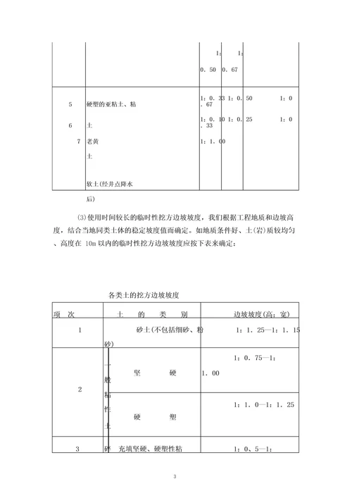 施工组织及施工进度计划