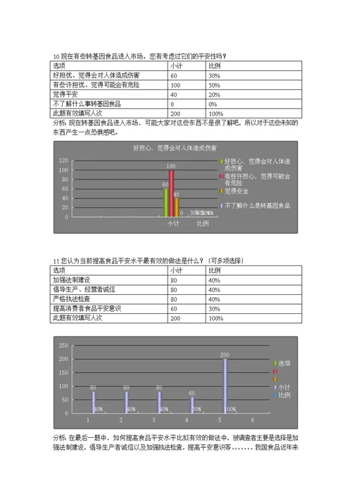 有关大学生对食品安全认知情况的调查