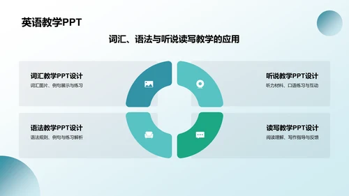 蓝色渐变风教学各学科PPTPPT模板
