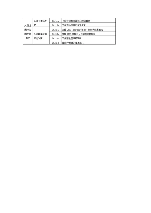 大纲(基础知识)