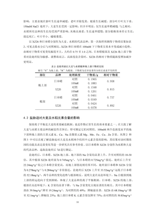 农学毕业论文--水稻和大麦耐盐性的比较基因组学研究.docx