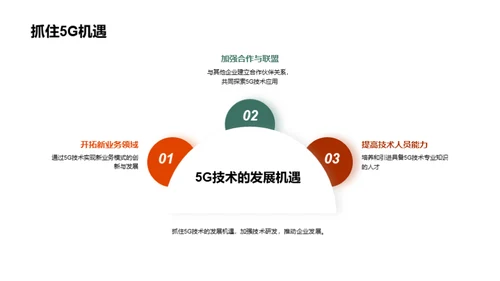 探究5G技术的影响力