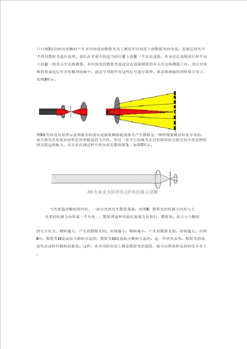 激光粒度仪及其原理介绍讲解