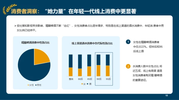 2022年精酿啤酒行业研究报告