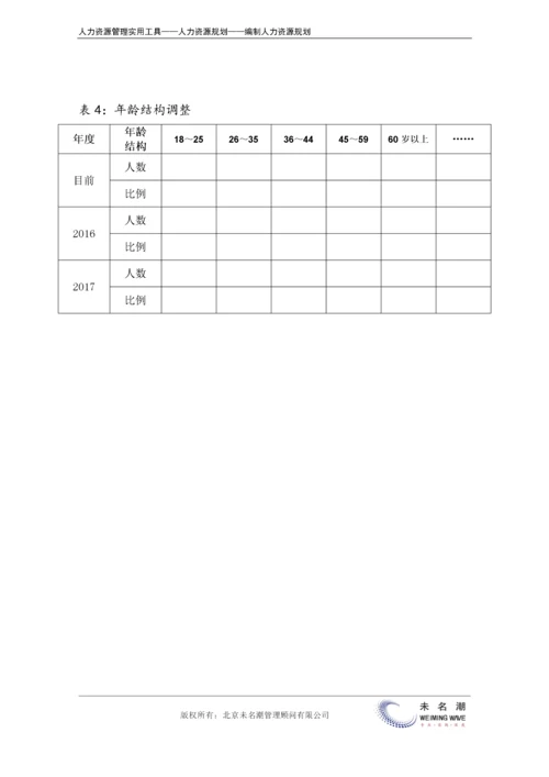 人力资源结构调整.docx