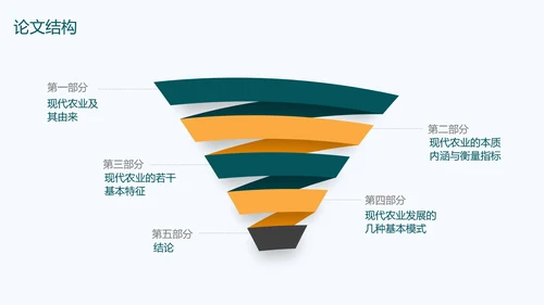 绿色现代商务农业发展研究PPT模板