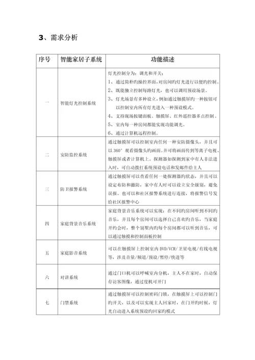 HDL智能家居专题方案.docx