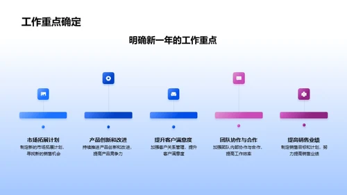 探索家居业之路