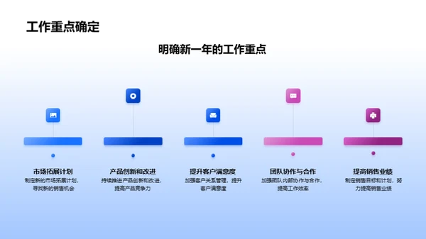 探索家居业之路