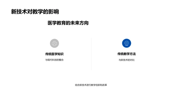 医学未来：科技与教育