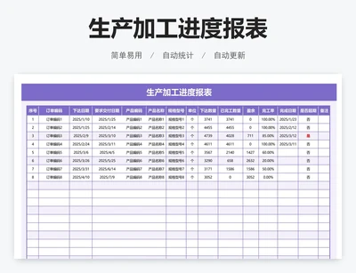 生产加工进度报表