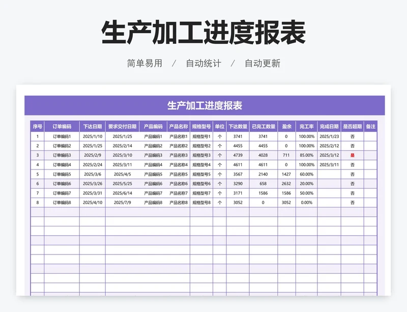 生产加工进度报表