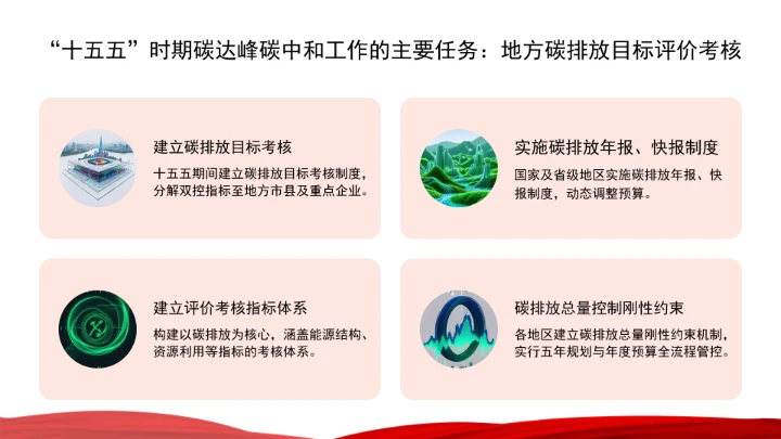 面向“十五五”，积极稳妥推进碳达峰碳中和ppt课件