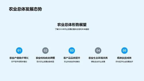 农业发展与科技解析