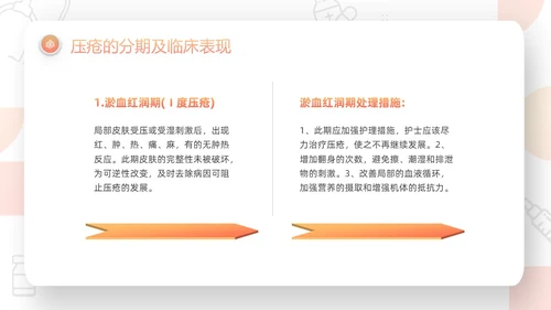 橙色微粒体压疮的预防及护理PPT模板宣传PPT动态PPT护护理查房护理小讲课