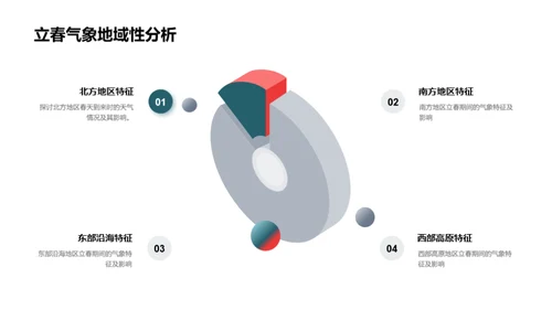 气象变迁与生态环保