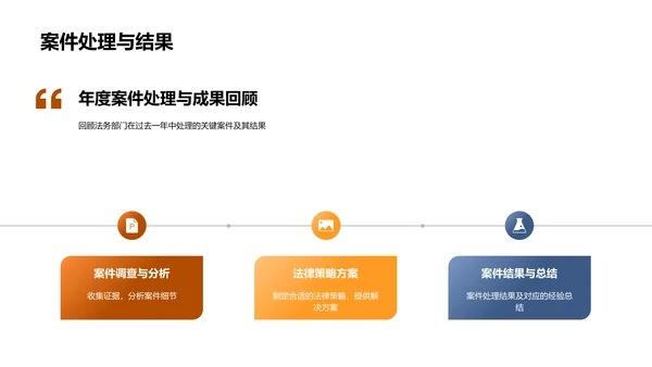 法务部门年度回顾