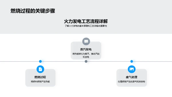 火力发电全解析