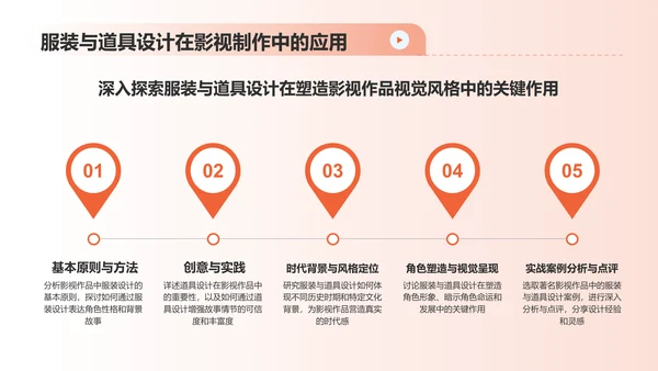 橙色渐变热门电影介绍PPT模板