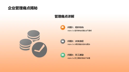 管理学在实战中的应用