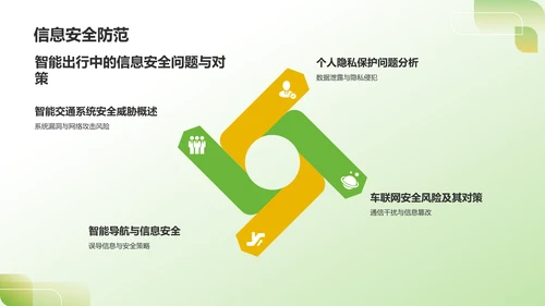 绿色3D风出行安全PPT模板