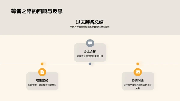 策划成功学科竞赛