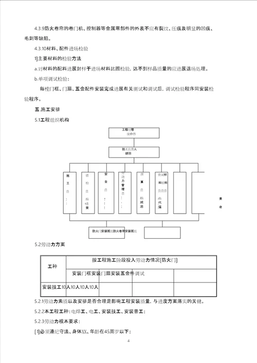 施工方案防火门、卷帘门