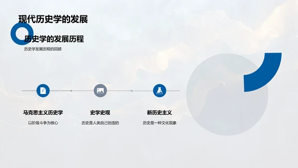 历史学基础讲座PPT模板