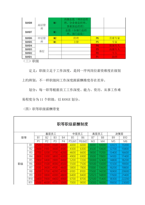 晋升管理制度.docx