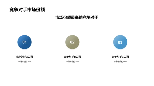 保健器材市场攻略