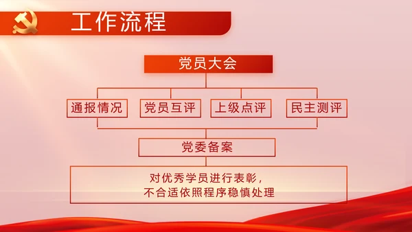 信念坚定对党忠诚党建党支部工作总结PPT党课