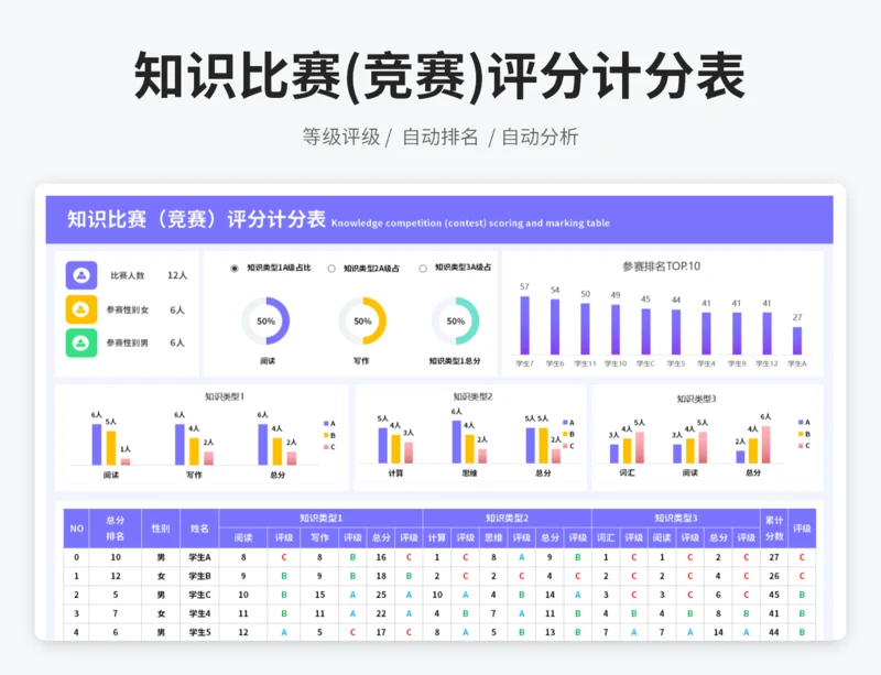 知识比赛（竞赛）评分计分表