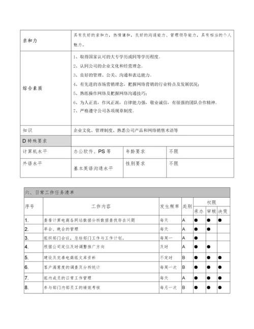 电商部主管岗位职责.docx