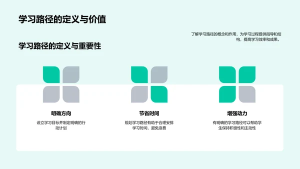 精准设定学习目标PPT模板