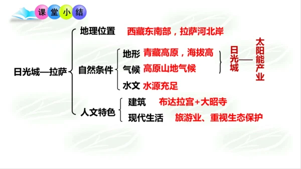5.4.2日光城——拉萨 课件