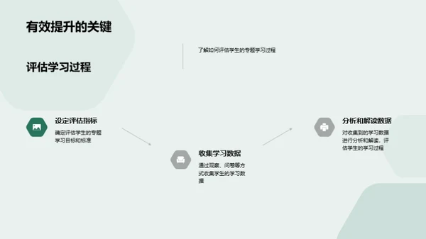 专题学习深度解析