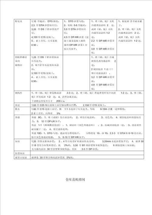 昌平水厂建筑物工程做法