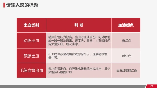 医疗医用医学卫生教学课件通用PPT模板