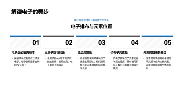 周期表解析