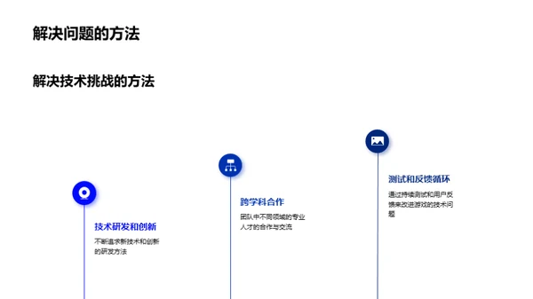 重塑界限：游戏技术革新