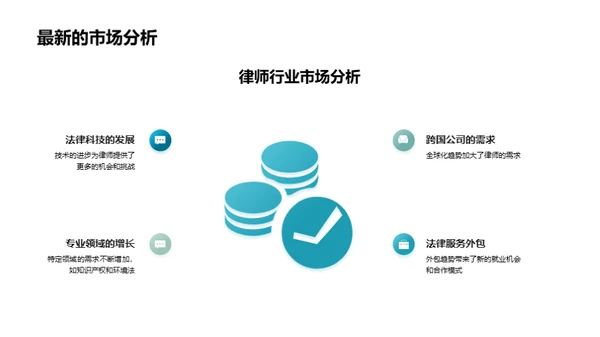 律师职业生涯解析