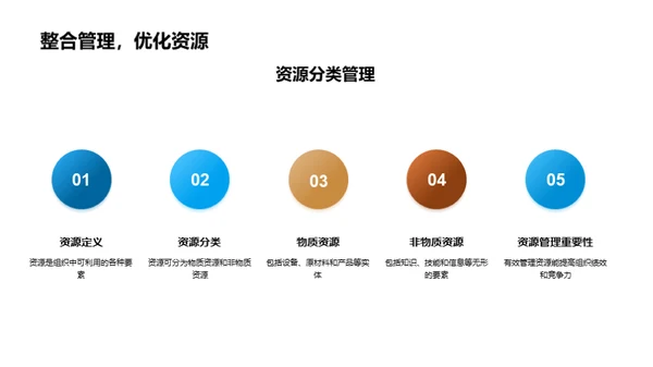 管理学原理与实践