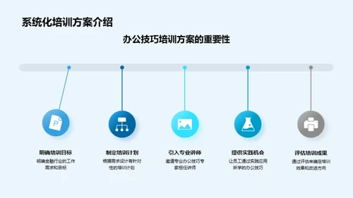 金融高效办公之道