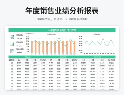 年度销售业绩分析报表