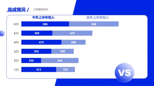 蓝色简约风通用行业年中总结