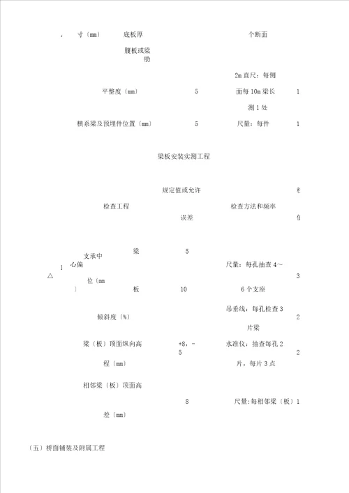 小桥专项施工实施总结方案