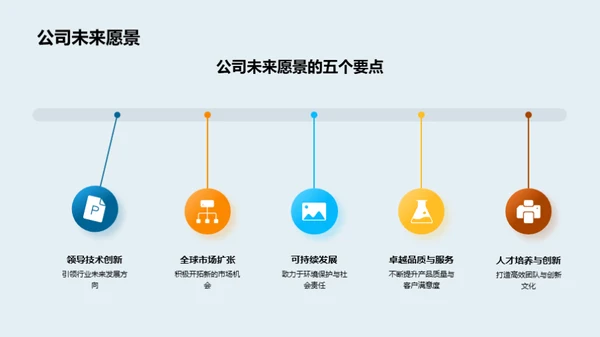 汽车领域的创新征程